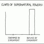 Casi di poteri soprannaturali: confermati dagli esperimenti/rifiutati dagli esperimenti. (http://xkcd.com/373)