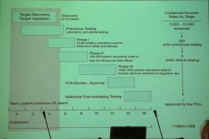 slide ricerca farmaci