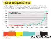 Errori Scientifici in Aumento