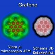 Gragene al microscopio atomico AFM