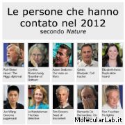 Top Person 2012 by Nature