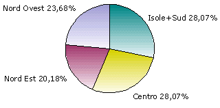 residenza