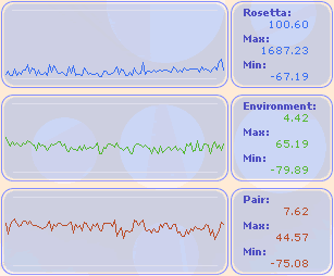 I dati di calcolo del programma