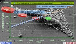 Chip inseriti in cellule umane