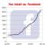 Superati i 1500 fan di MolecularLab.it su Facebook
